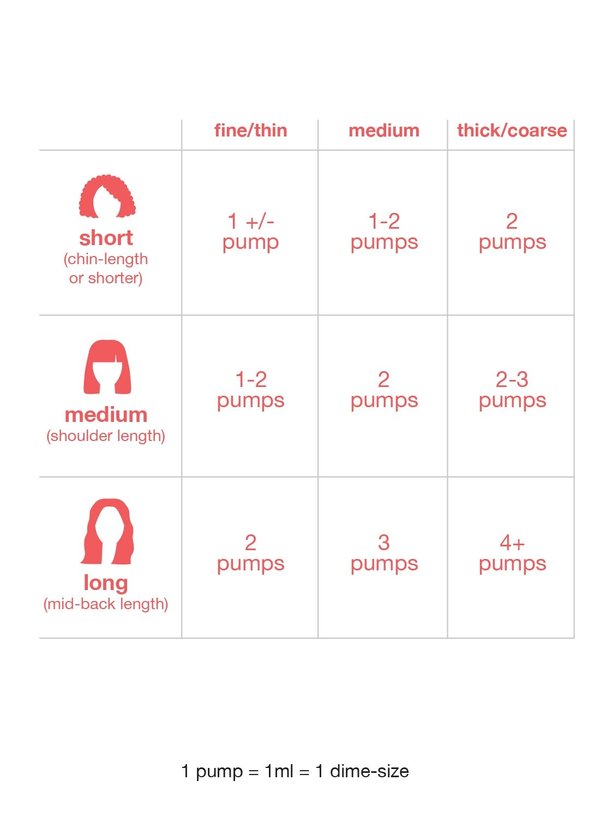 K18 Molecular Repair Mask